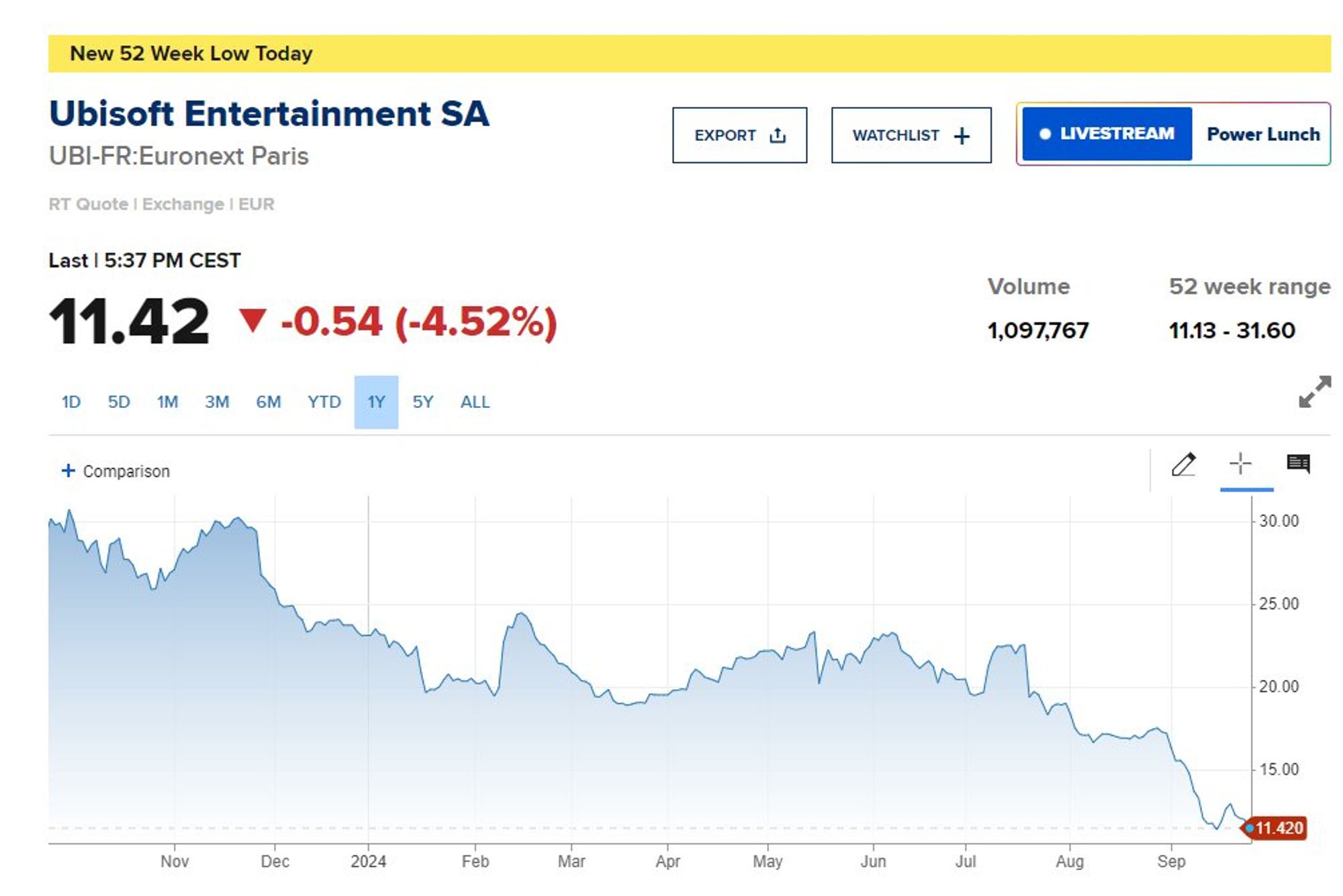 育碧股价创十年内新低！断崖式下跌一天超10%-咸鱼单机官网