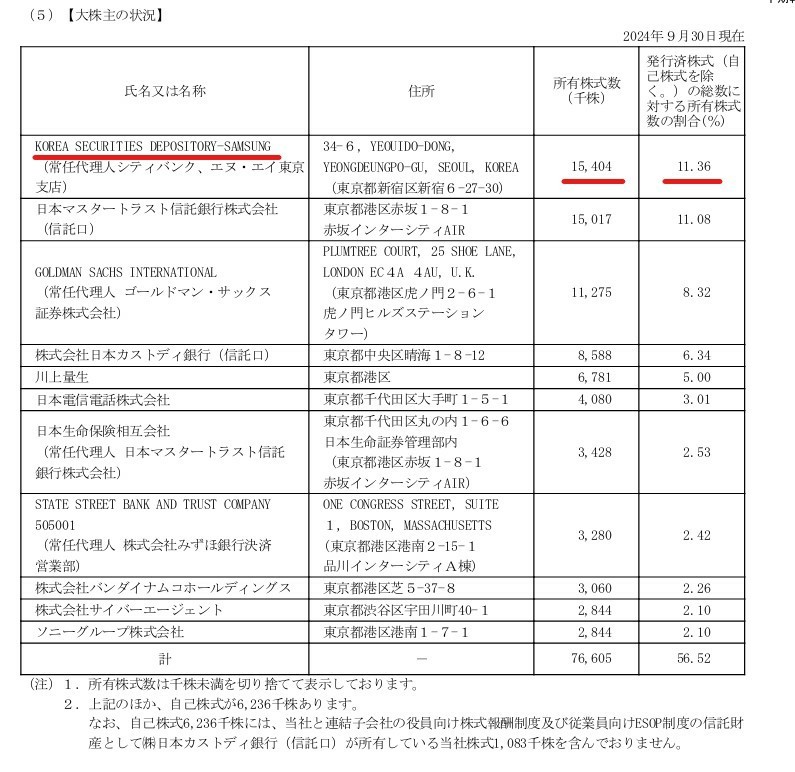 角川与索尼并购传闻：防止韩国Kakao恶意收购的策略-咸鱼单机官网