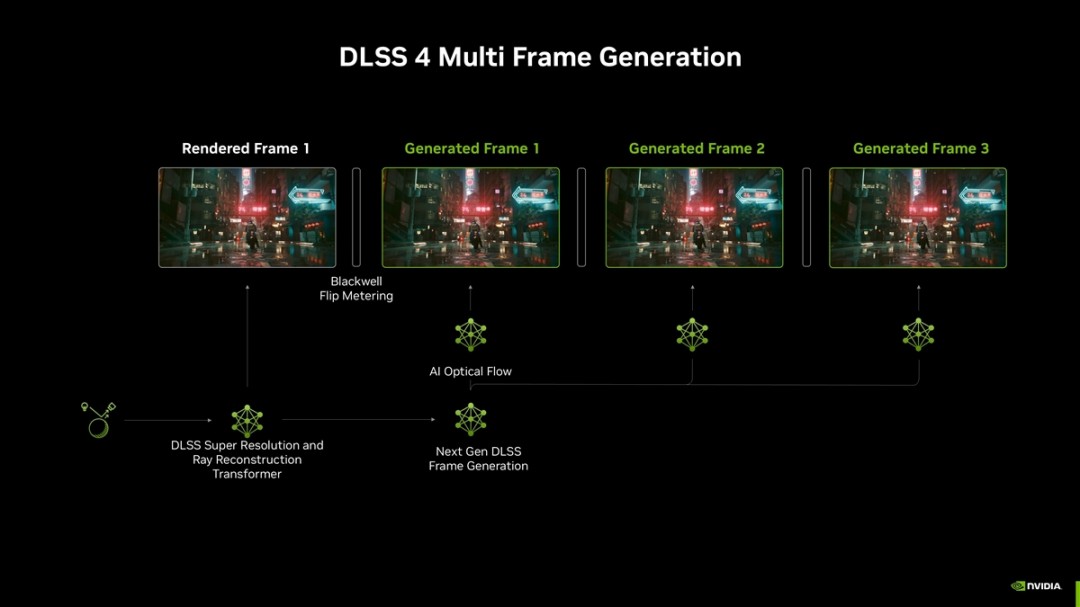 英伟达在CES 2025发布GeForce RTX 50系列显卡与DLSS 4技术，带来革命性游戏体验-咸鱼单机官网